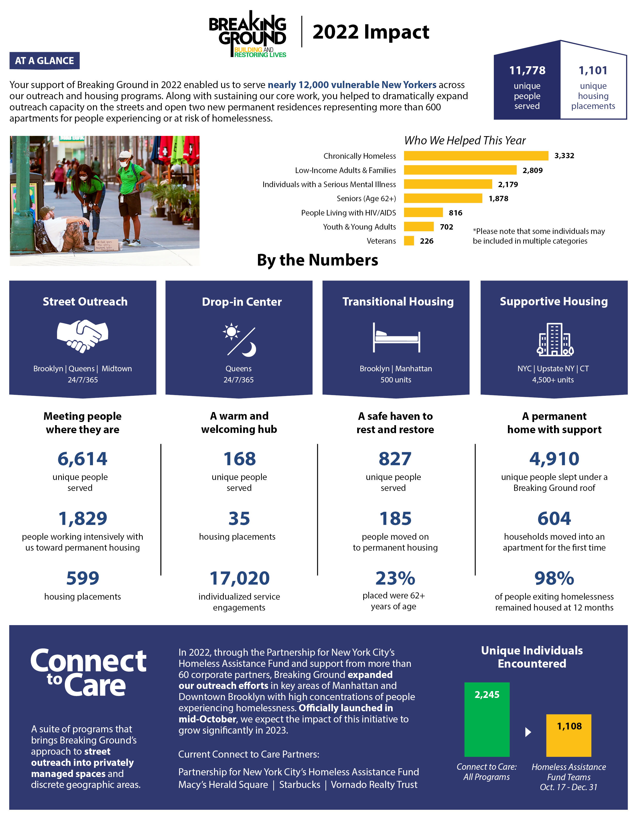 2022 Impact Report | Breaking Ground