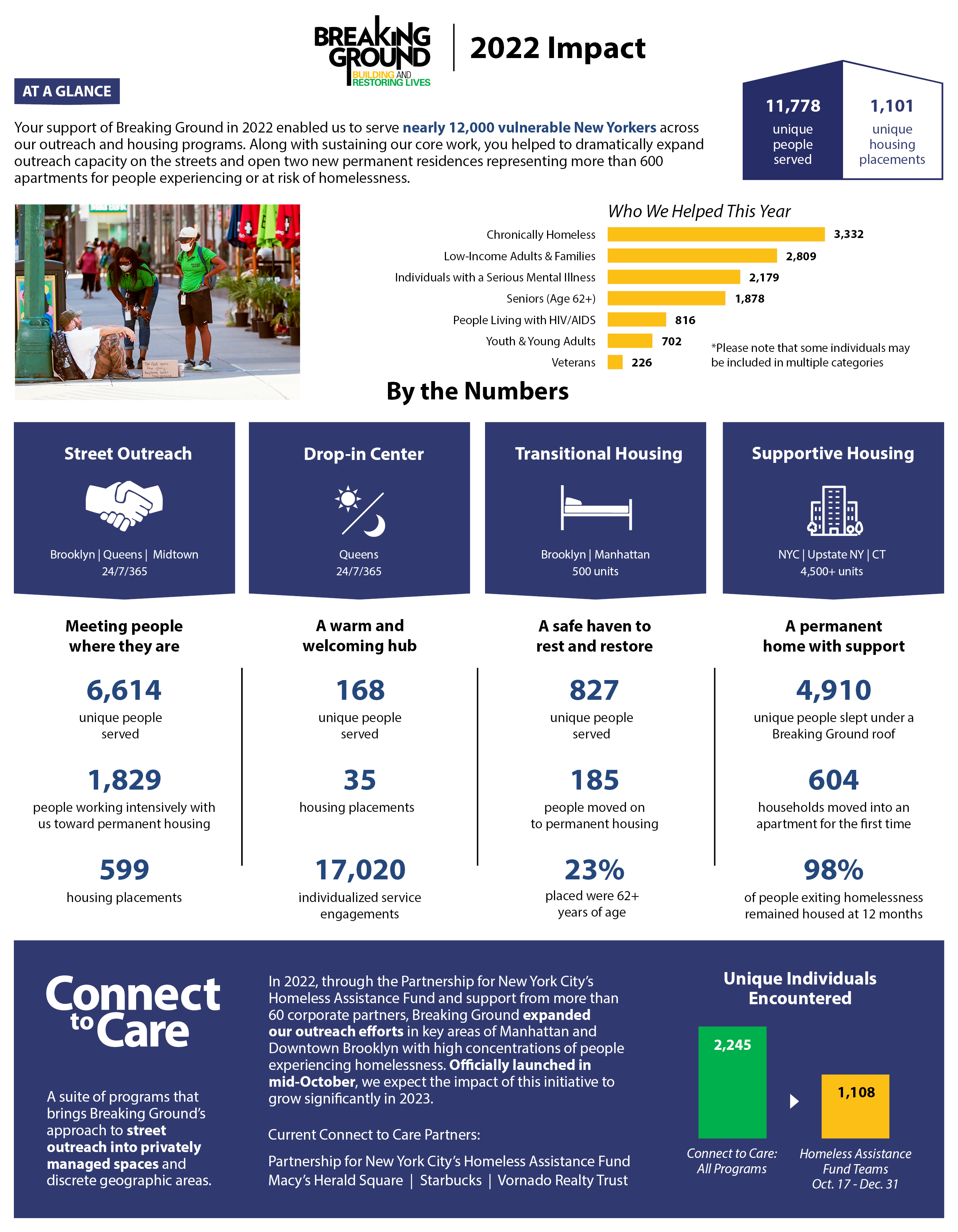 Impact Report 2022 Final For Web Page 1 New