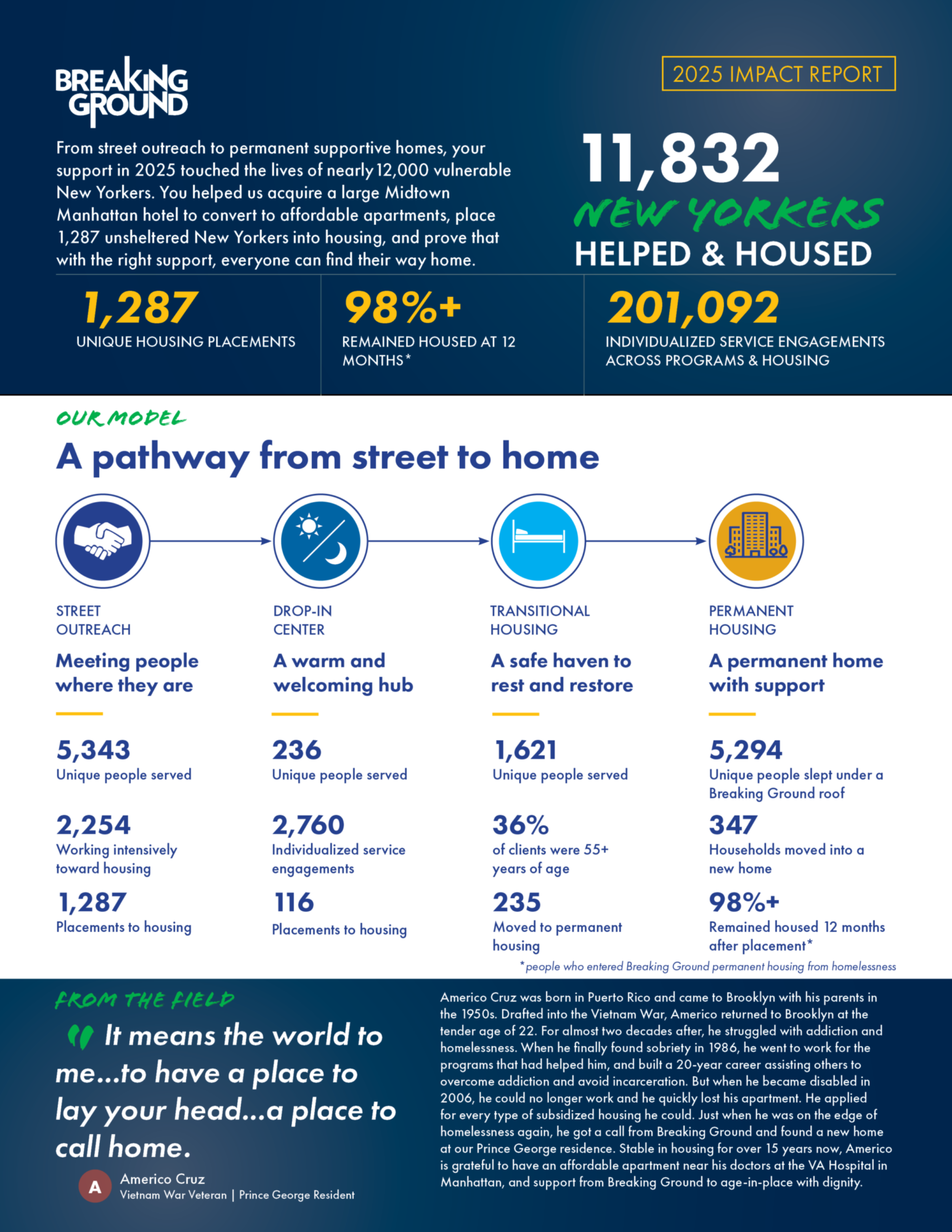 2026 Impact Report Page 1 Web