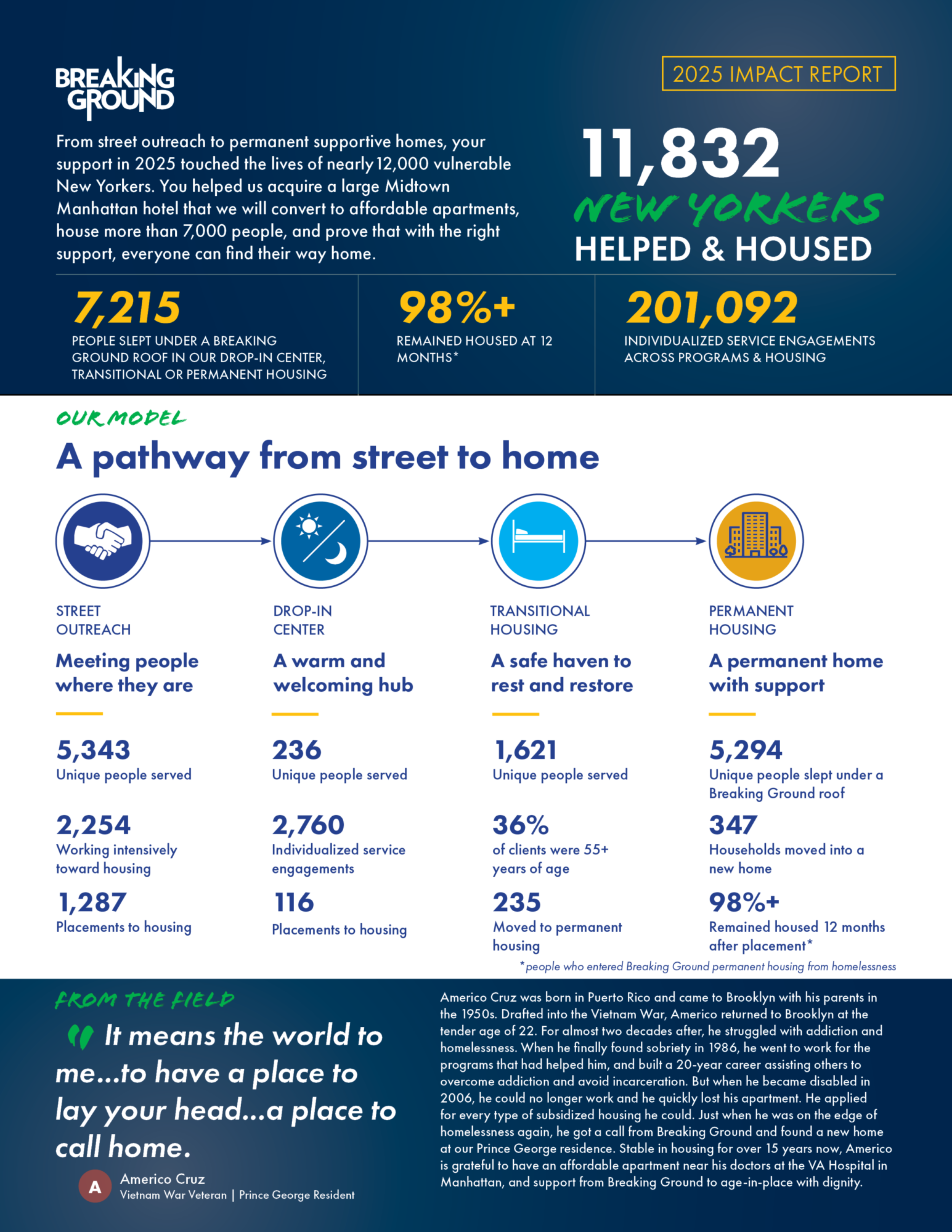 2026 Impact Report Web revised